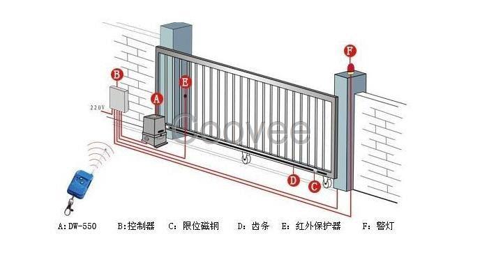 【东港平移门电机】东港平移门电机推拉门电机铁艺门电机电动门电机