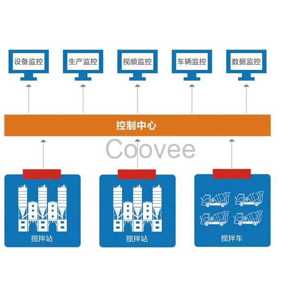 高速公路建设监控万物公路建设监控