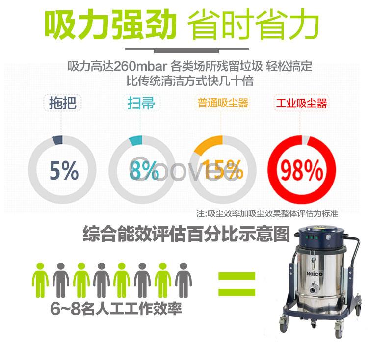 研磨机配套用工业吸尘器3600W大功率工业吸尘器