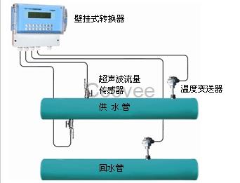 超声波能量计超声波式能量计