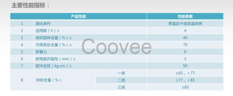 伊尔水性环氧富锌底漆环保水性漆工业漆