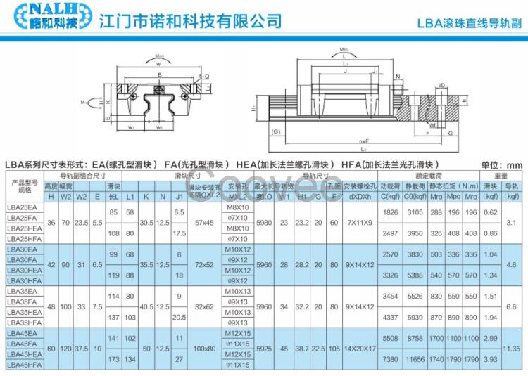 江门诺和科技供应直线导轨导轨线轨LBA法兰型