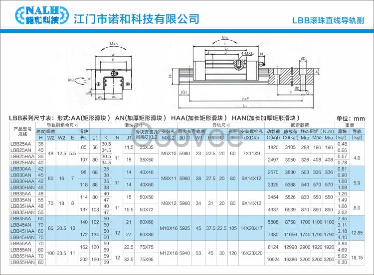 江门诺和科技供应直线导轨导轨线轨LBB四方形