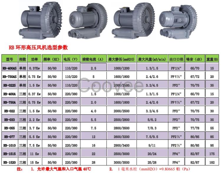 吸料機高壓風機致榮華冠鼓風機廠臺灣高壓鼓風機