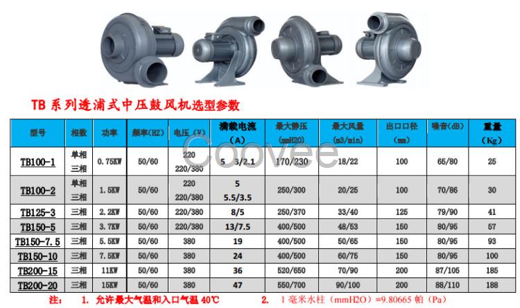透浦式中压风机7.5kw透浦式鼓风机