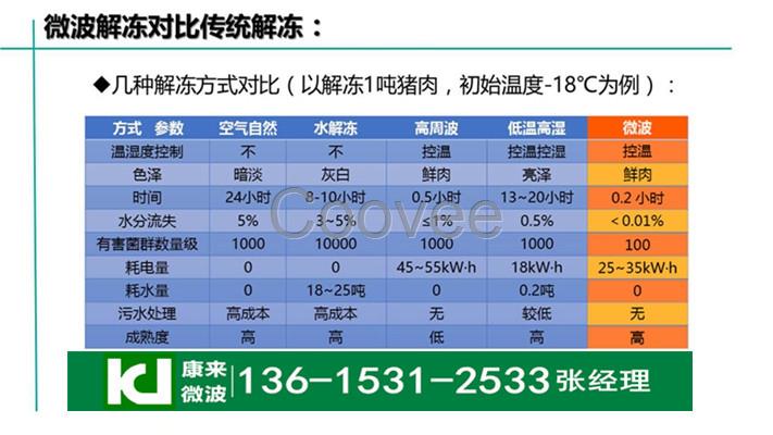 隧道式微波牛肉解冻设备羊肉猪肉解冻设备