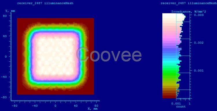 uvled固化炉uvled烤箱UVLED