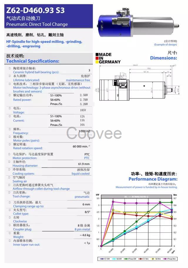 德国jager汽车灯饰模具雕刻铣削Z62高速电主轴