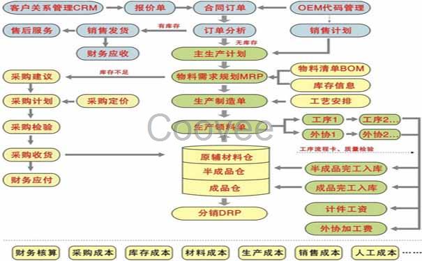 【服装sap系统】服装sap系统sapb1服装行业erp管理软件供应商选择达策