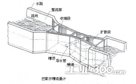 巴歇尔槽明渠流量计巴歇尔槽超声波明渠流量计