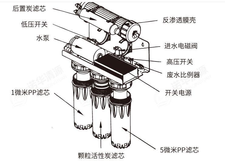 上海碧灏75迷你演示机家用反渗透水机