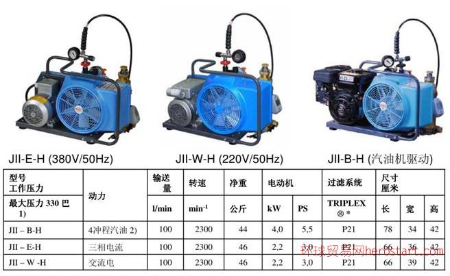 宝华空气呼吸器充气泵juniorI充气泵