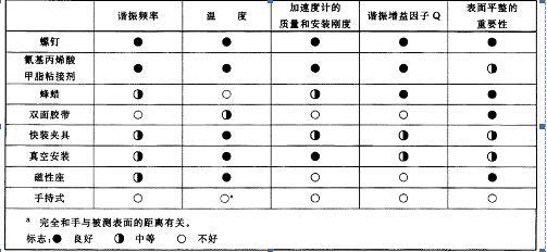 无锡布里渊ELF-B型三轴向加速度计