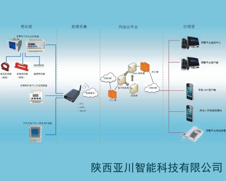 智慧电气综合在线监测装置FY900B