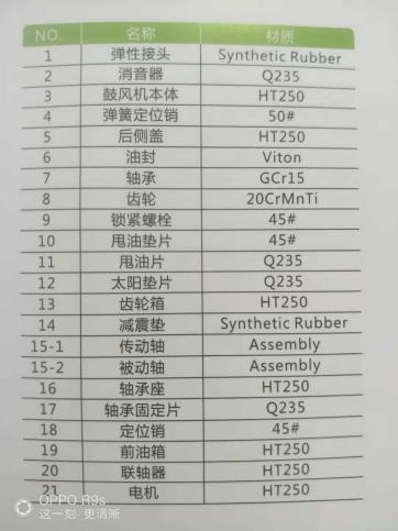 沉水式鼓风机的构造及使用行业