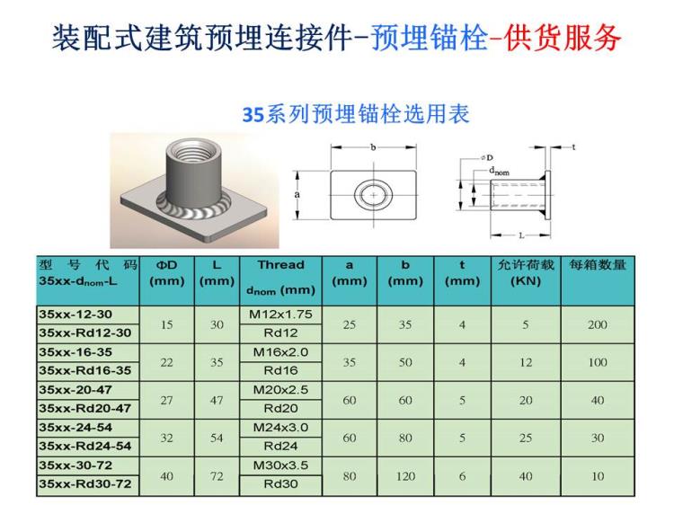 装配式建筑用预埋吊钉吊具连接件