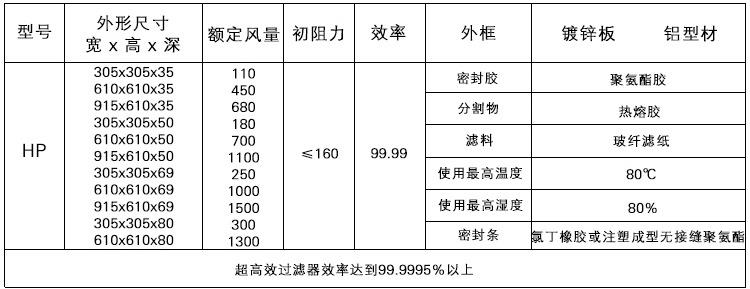 供应防尘室洁净房无尘车间镀锌框铝框H14无隔板过滤器