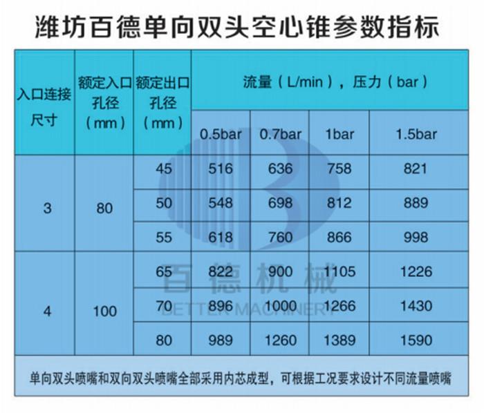 DN100双向双头喷嘴 切向空心锥涡流碳化硅喷嘴