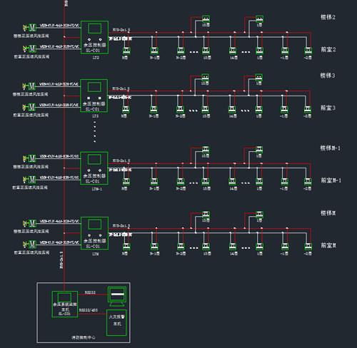 疏散通道余壓監控系統燊朗智能型