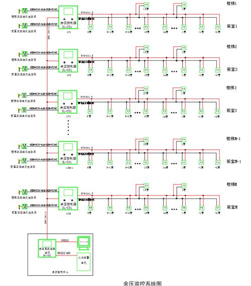 智能楼宇正压送风泄压阀执行机构余压驱动控制模块预算定额