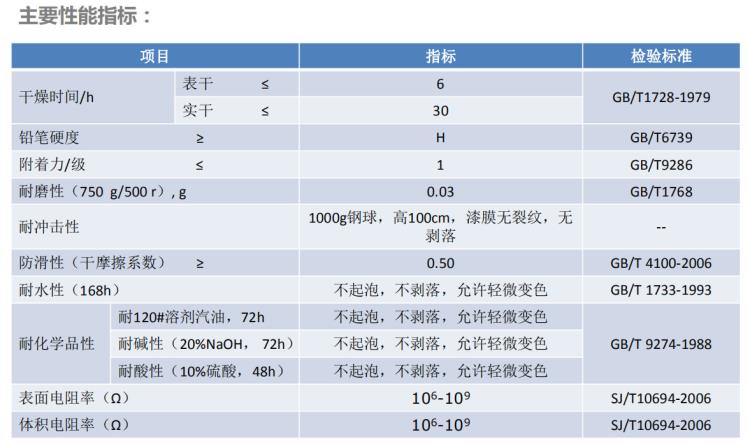 江西伊尔水性环氧防静电地坪漆