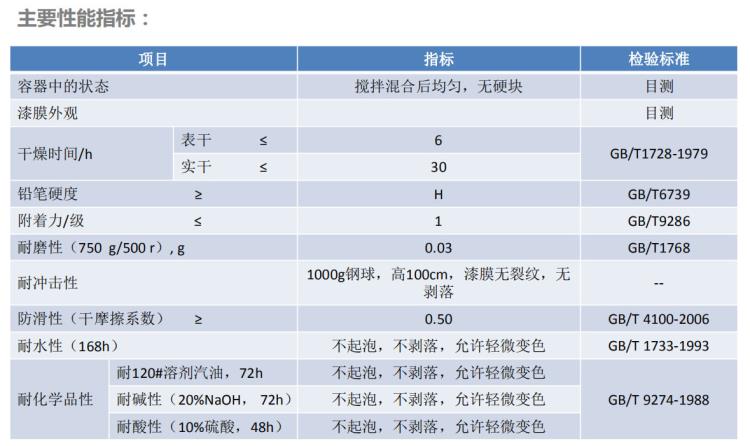 江西伊尔水性环氧防静电地坪漆 水性地坪漆 环氧地坪漆