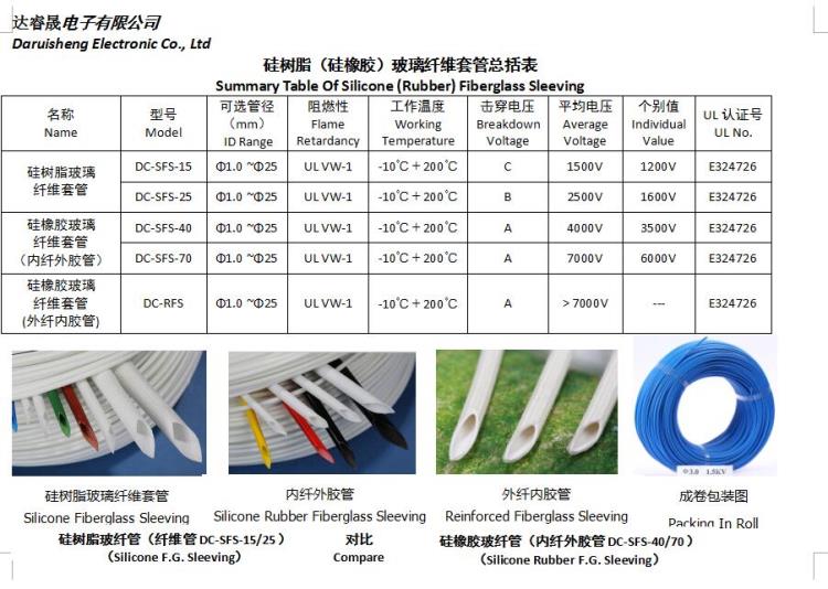 玻璃纤维套管 内纤外胶管 硅胶管 内胶外纤管 PVC管 波纹