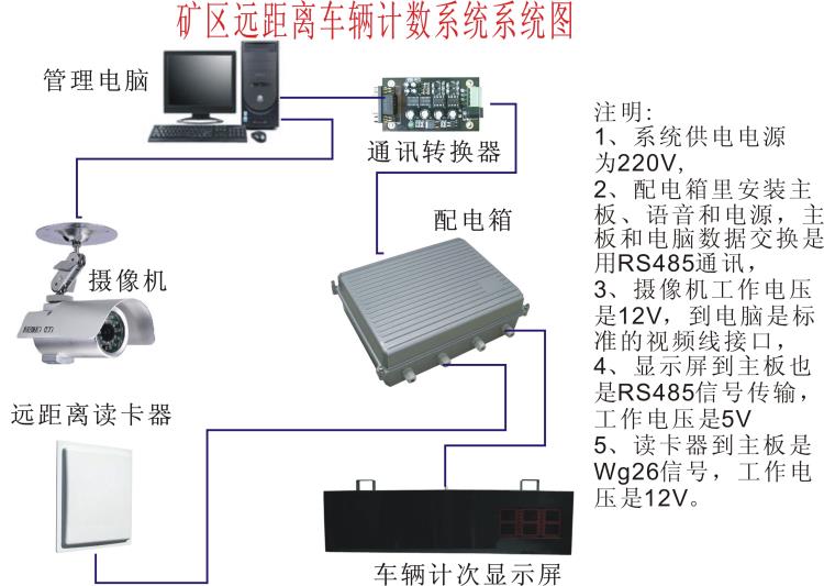 矿区车辆计数考勤 车牌识别计数 蓝牙卡计数 手机计数考勤