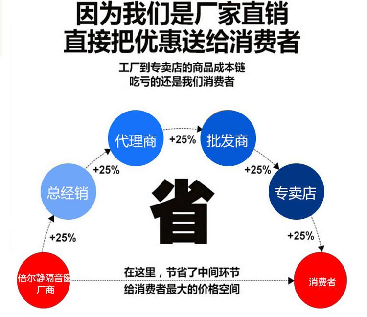 苏州隔音窗推拉的好 还是平开的好