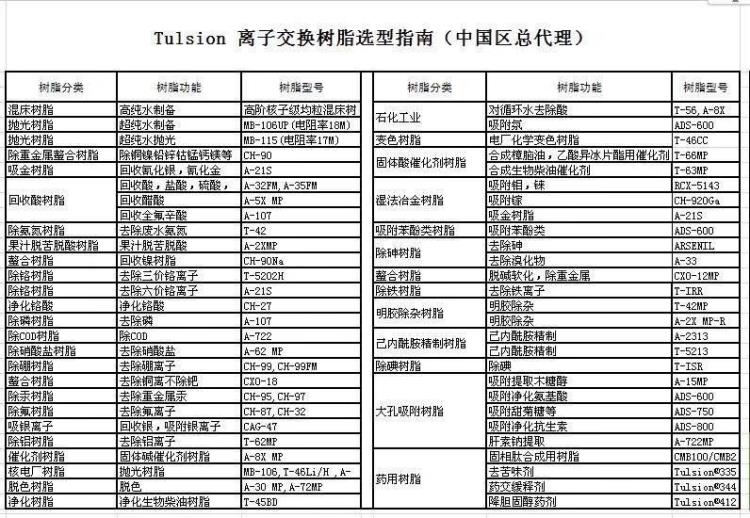 酸性溶液中铝阳极反应除铝离子树脂