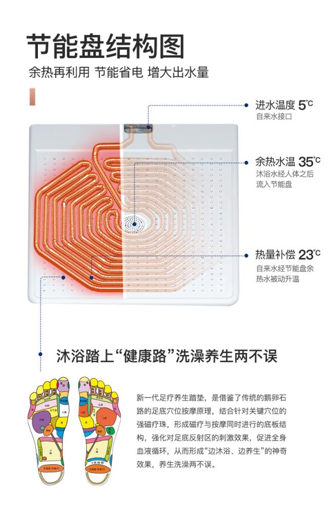 汉逊集成淋浴屏热水器人工智能AI语音对话热水器H02