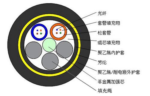 现货供应ADSS-48B1-PE-200M电力光缆