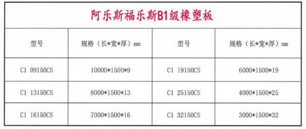 阿乐斯一级福乐斯保温板零级Armaflex橡塑管隔音橡塑保温