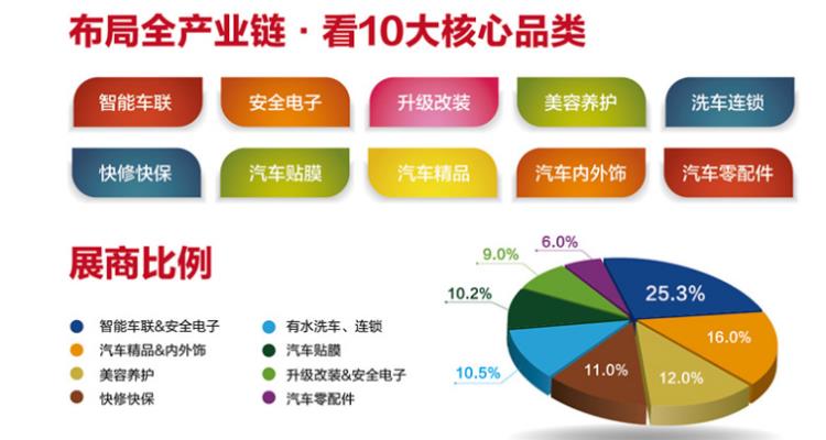 2019年广州汽车用品展-2019年广州汽车配件展