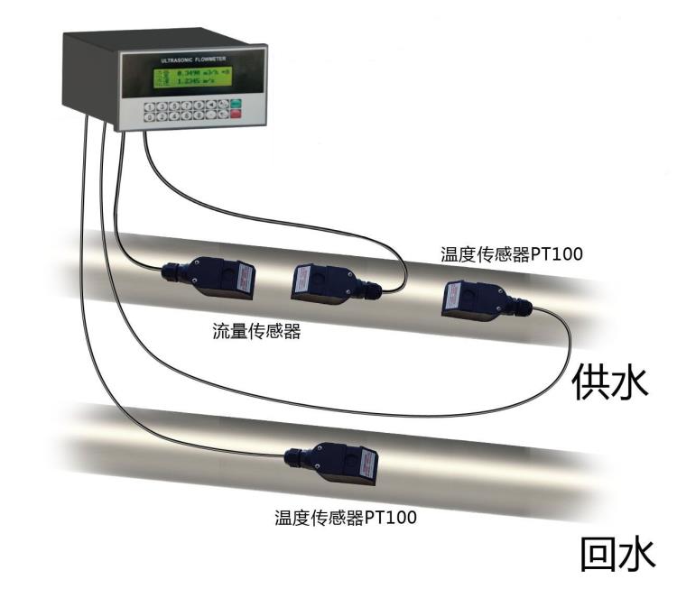 冷热量表-超声波冷热量表-中央空调水超声波冷热量表