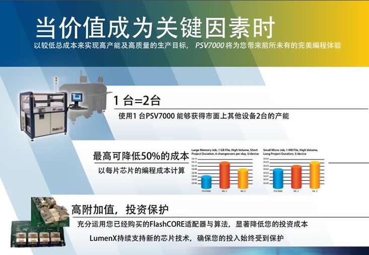 PSV7000 美國Data IO汽車電子芯片燒錄設(shè)備