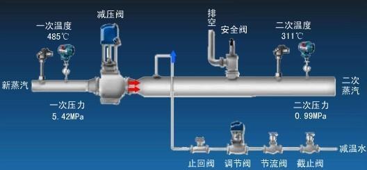 减温减压器