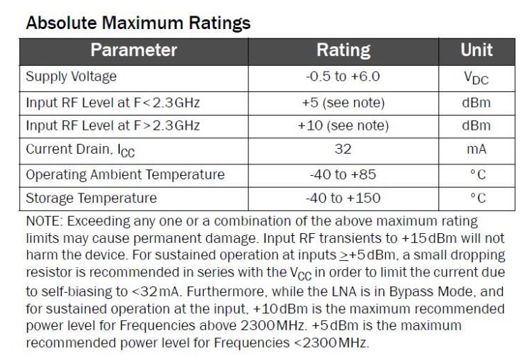 RF2374 Qorvo低噪聲放大器