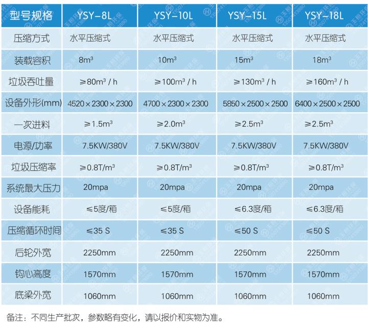 水平式垃圾压缩机设备