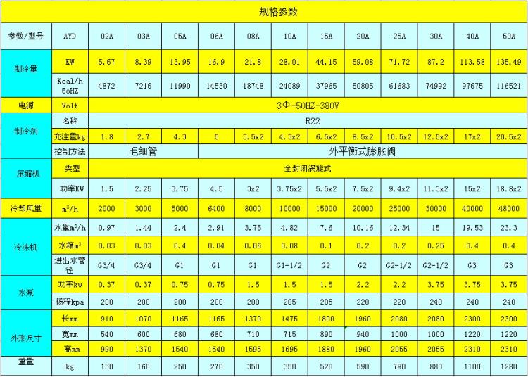 天津工业冷水机厂家维修保养风冷式工业冷水机冷风机