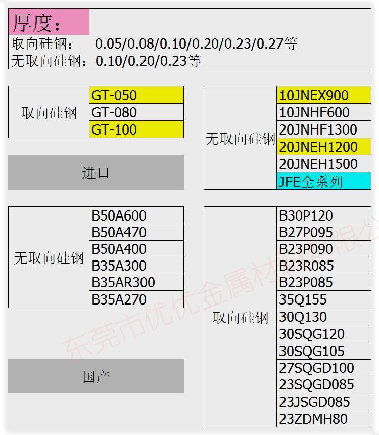 10JNHF600日本JFE川崎0.1mm硅钢分条