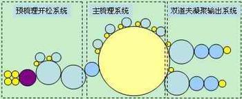 SPINNBAU梳理机NO. 2030