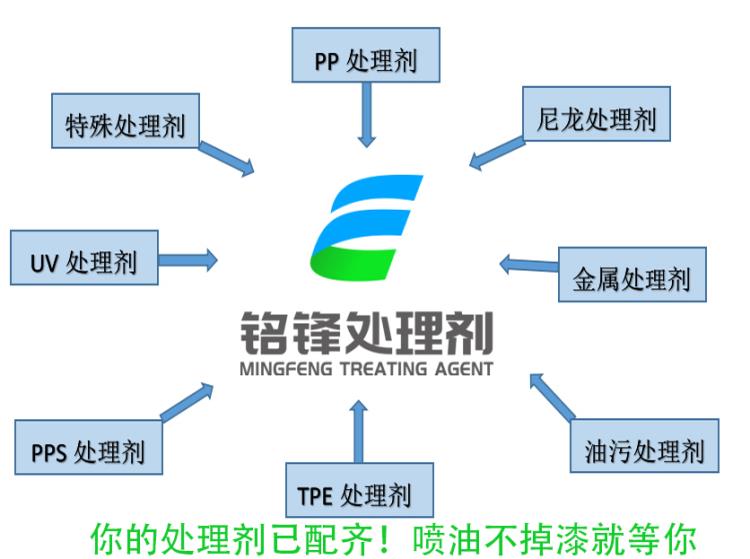 PPS发夹直发器喷机壳漆处理剂 PPS处理剂