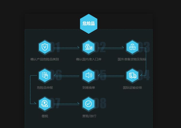 固体液体化工原料清关操作流程与注意事项