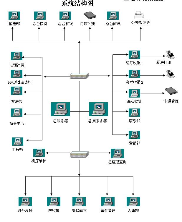 洗浴温泉收银软件游泳健身水上乐园一卡通