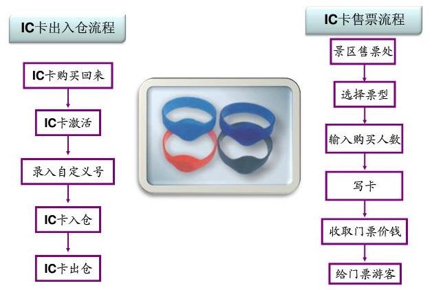 洗浴温泉收银软件游泳健身水上乐园一卡通