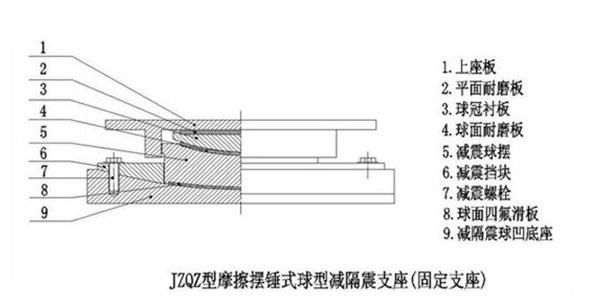 SJQZ双曲面抗拉球形钢支座在钢结构桁架连廊网架平台屋顶应用