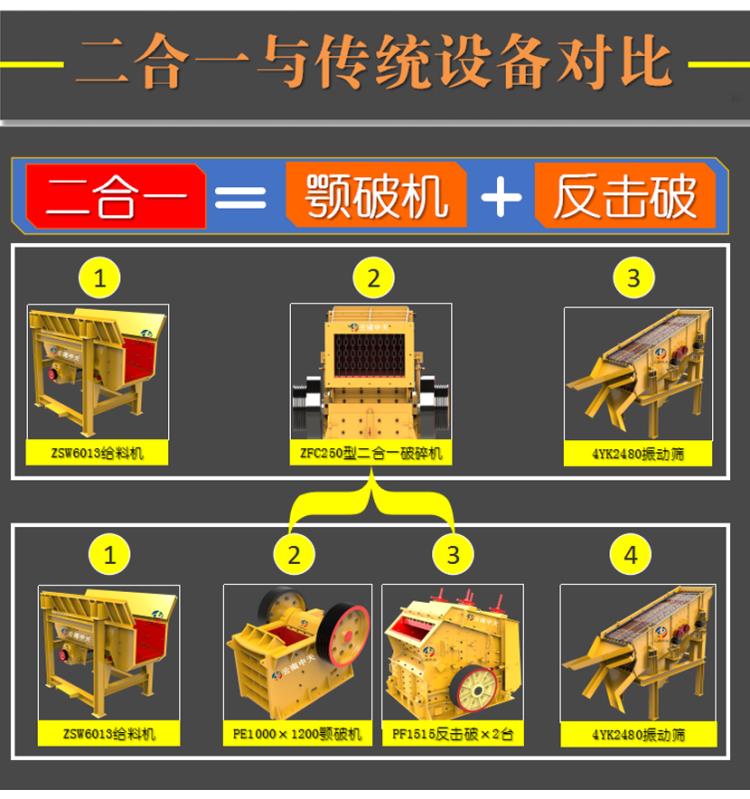 厂家直销日产3500吨砂石料生产线破碎机配置方案