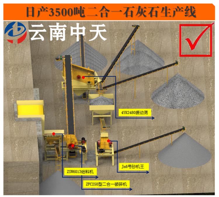 厂家直销日产3500吨砂石料生产线破碎机配置方案