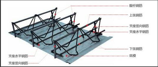 杭州地区展鸿围护公司钢筋桁架楼承板TD1-70多用于城市改造